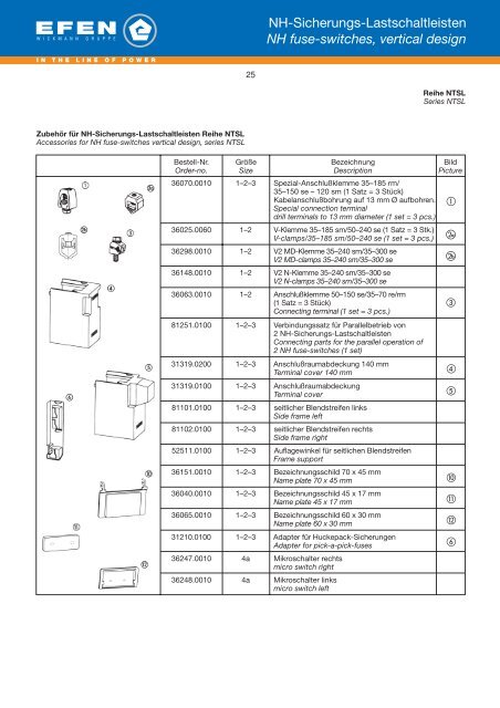 NH-Sicherungs- Lastschaltleisten NH-Sicherungs- Verteilerleisten