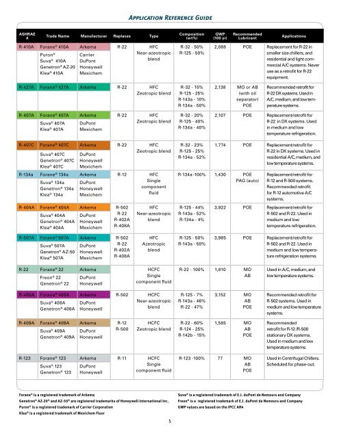 407a Refrigerant Chart