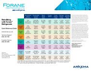 Retrofitting with Forane Refrigerants