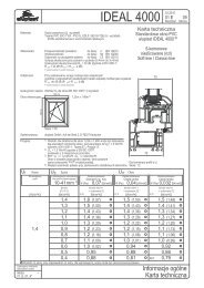 Karta techniczna IDEAL 4000 - Eko okna