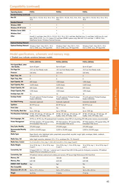 hp printing and digital imaging products instant reference guide (irg)