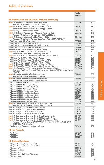 hp printing and digital imaging products instant reference guide (irg)