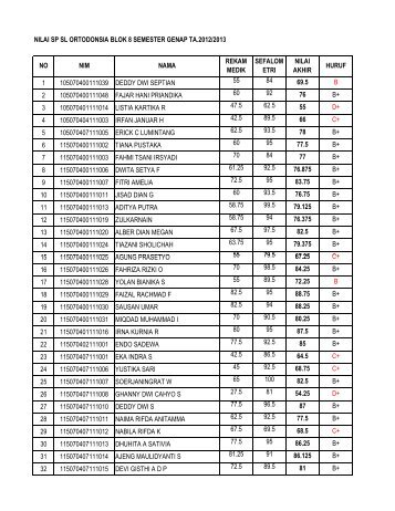 nilai sp sl orto umumkan