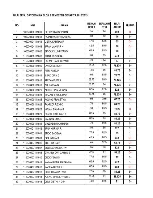 nilai sp sl orto umumkan