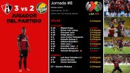 Jornada #8