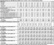 lwlutaltälteleietung nach DIN 5555 (Std. 522555 ... - FRIGOBLOCK