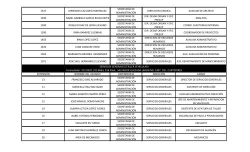 ACTUALIZACIÓN DE DIRECTORIO TELEFÓNICO AL 31 DE ENERO DEL 2013