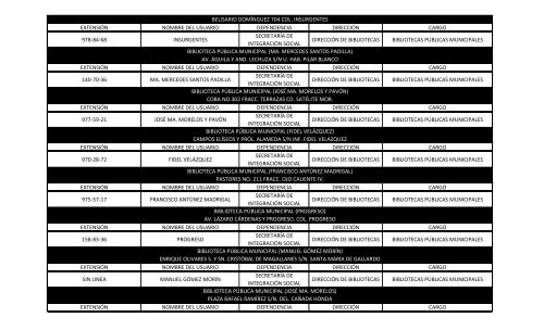 ACTUALIZACIÓN DE DIRECTORIO TELEFÓNICO AL 31 DE ENERO DEL 2013