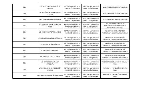 ACTUALIZACIÓN DE DIRECTORIO TELEFÓNICO AL 31 DE ENERO DEL 2013