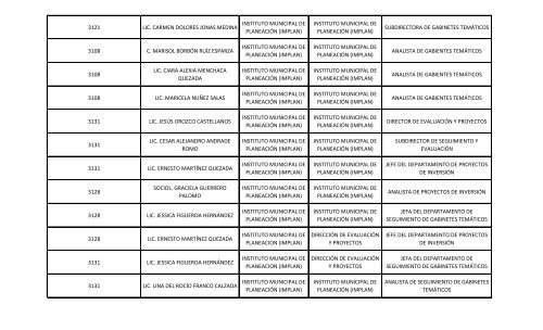 ACTUALIZACIÓN DE DIRECTORIO TELEFÓNICO AL 31 DE ENERO DEL 2013