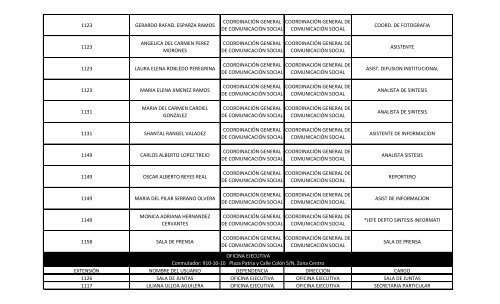 ACTUALIZACIÓN DE DIRECTORIO TELEFÓNICO AL 31 DE ENERO DEL 2013