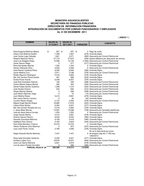 ESTADO DE POSICIÓN FINANCIERA