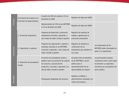 Plan de Desarrollo Municipal - Municipio de Aguascalientes