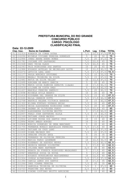 prefeitura municipal do rio grande concurso pÃºblico cargo