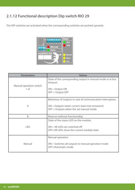 User Manual myGEKKO RIO modules