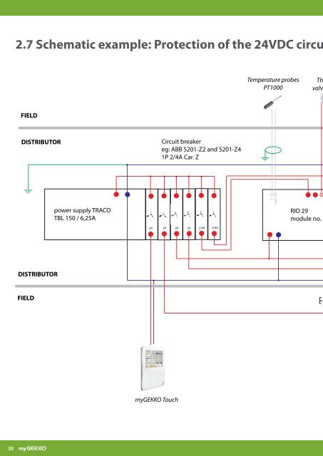 User Manual myGEKKO RIO modules