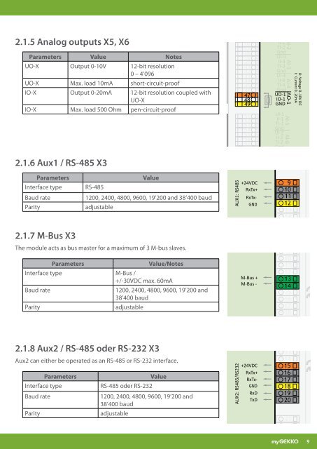 User Manual myGEKKO RIO modules