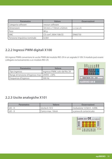 Manuale Moduli myGEKKO RIO