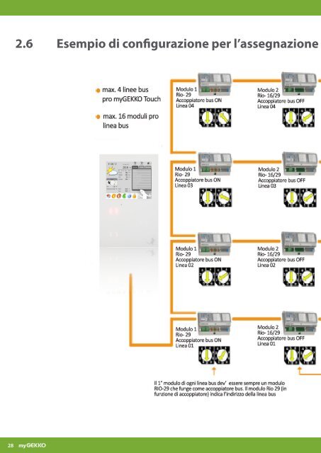 Manuale Moduli myGEKKO RIO