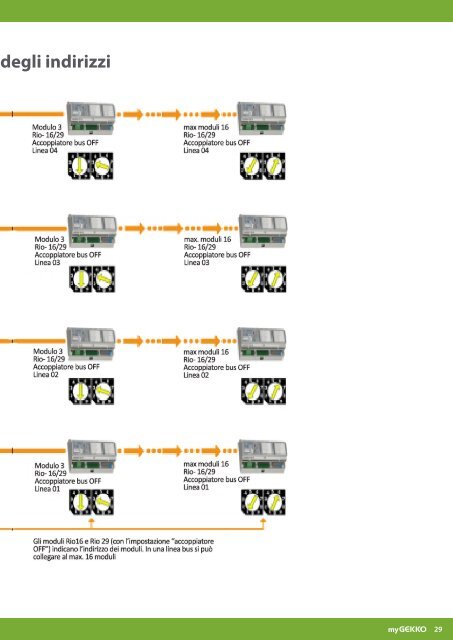 Manuale Moduli myGEKKO RIO