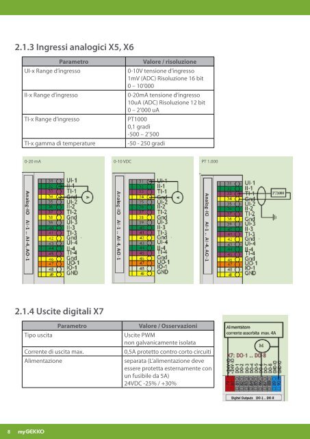 Manuale Moduli myGEKKO RIO