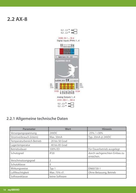 Handbuch myGEKKO RIO Module