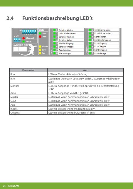 Handbuch myGEKKO RIO Module