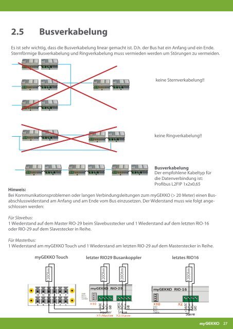 Handbuch myGEKKO RIO Module