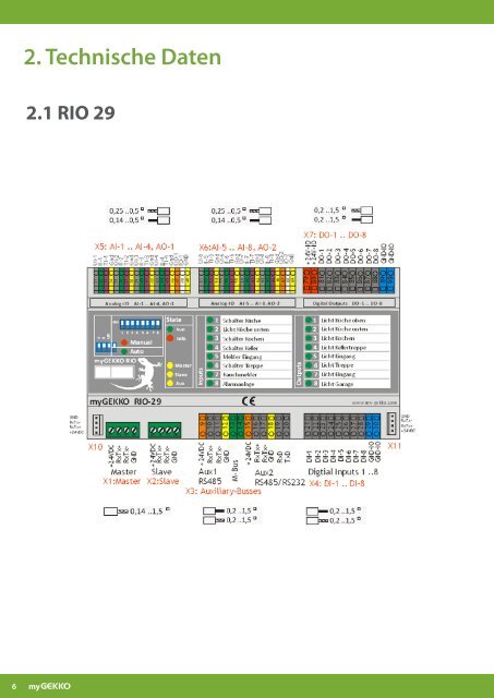 Handbuch myGEKKO RIO Module