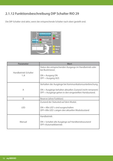 Handbuch myGEKKO RIO Module