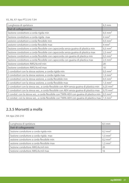 Manuale Moduli myGEKKO RIO