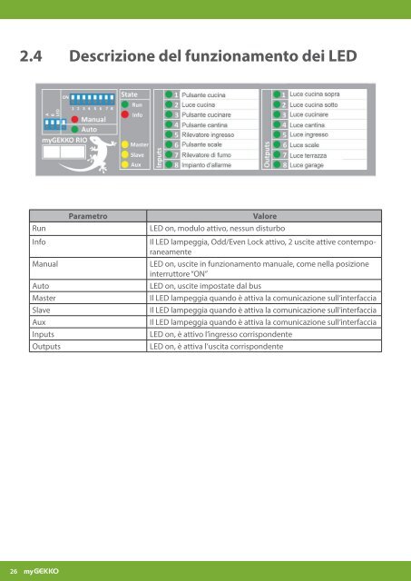 Manuale Moduli myGEKKO RIO