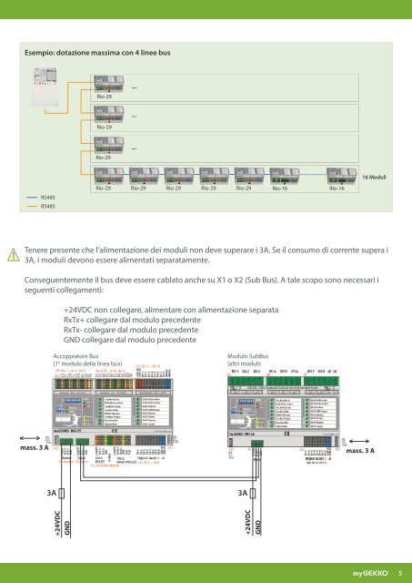 Manuale Moduli myGEKKO RIO