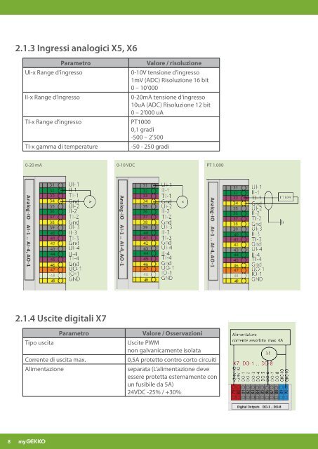 Manuale Moduli myGEKKO RIO