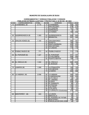 CORREGIMIENTOS Y VEREDAS 2004 - Guadalajara de Buga