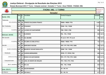 1.Âº TURNO Vereador