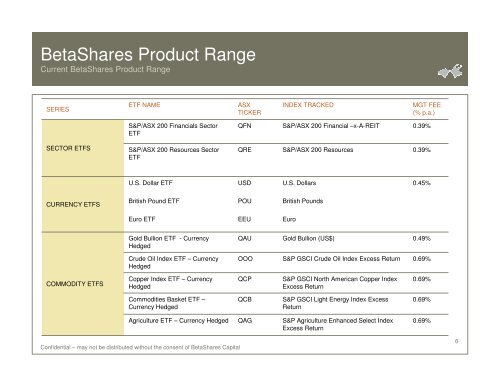 Commodity ETFs