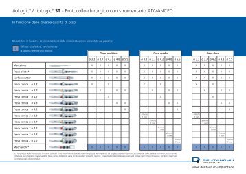 tioLogic / tioLogic ST - Protocollo chirurgico con strumentario ADVANCED