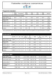 Tabelle cottura ceramica