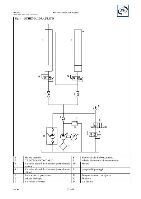 MANUALE DI INSTALLAZIONE E MANUTENZIONE ... - rptools-italia.it