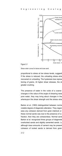 Engineering Geology