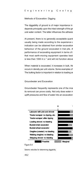 Engineering Geology