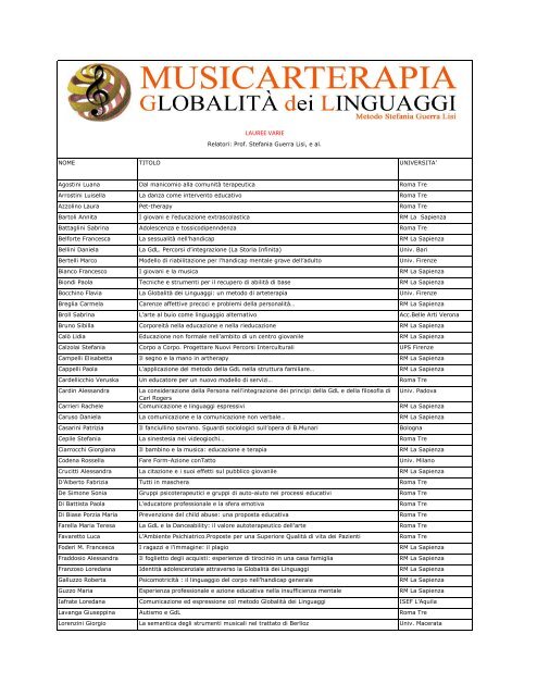 LAUREE VARIE - GlobalitÃ  dei Linguaggi (GdL)