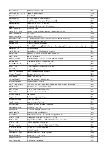 TESI DI DIPLOMA Scuola Quadriennale di Globalità dei Linguaggi NOME TITOLO ANNO