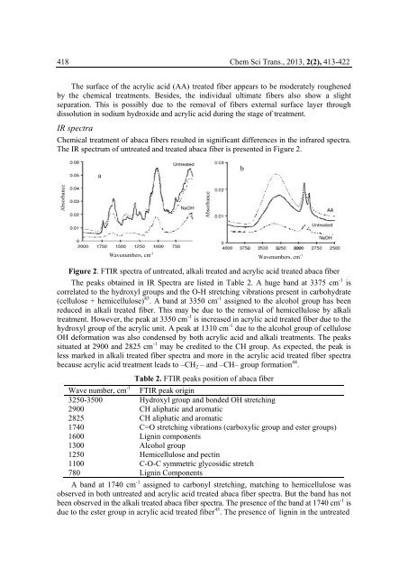 Full Text - Chemical Science Transactions