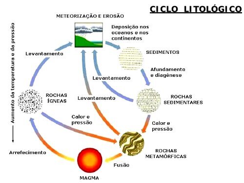 Sedimentares