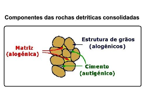 Sedimentares