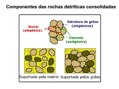 Sedimentares