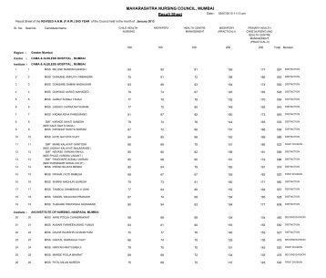 MAHARASHTRA NURSING COUNCIL MUMBAI Result Sheet