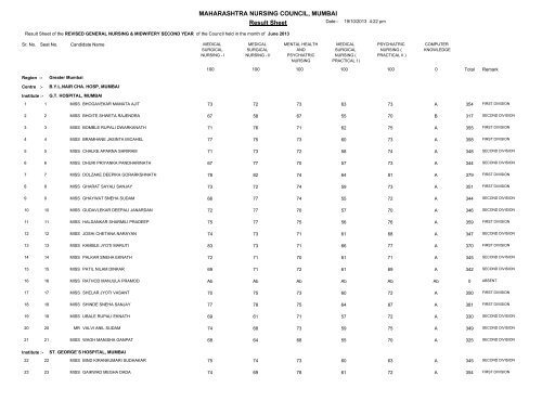 MAHARASHTRA NURSING COUNCIL MUMBAI Result Sheet